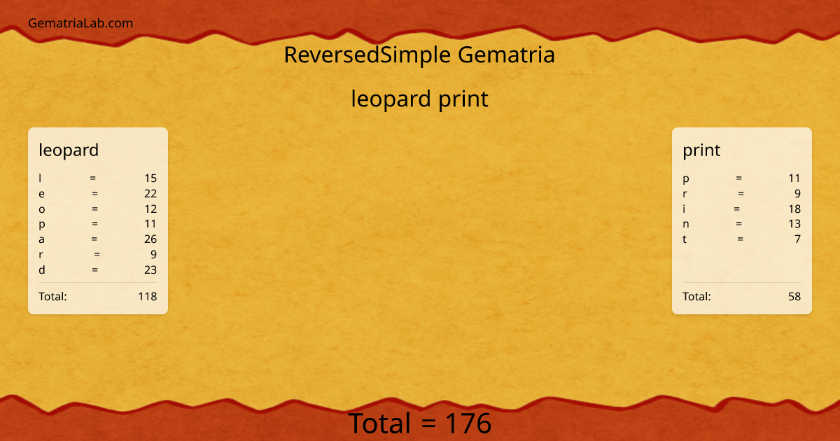 leopard print in reversedSimple Gematria